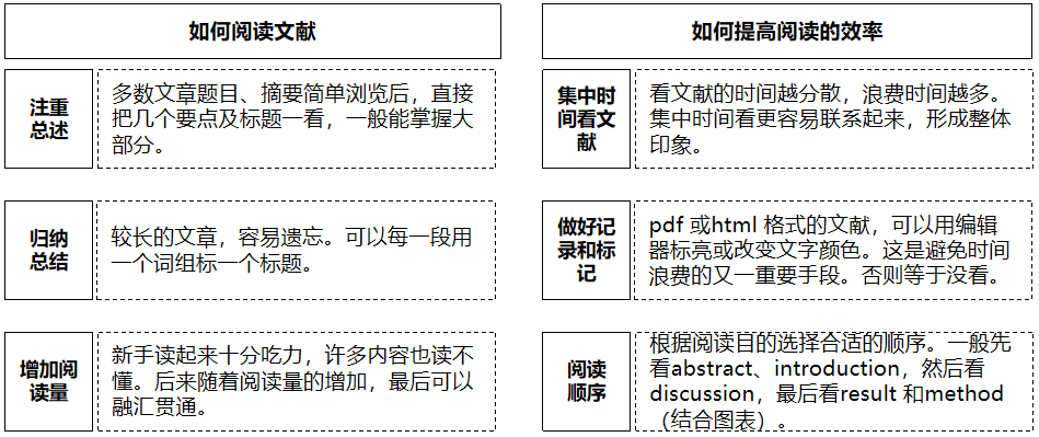 产品经理，产品经理网站